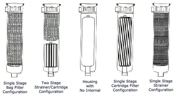 Lightweight Filters