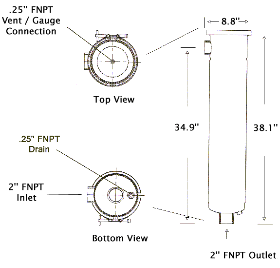 Lightweight Filters Diagram